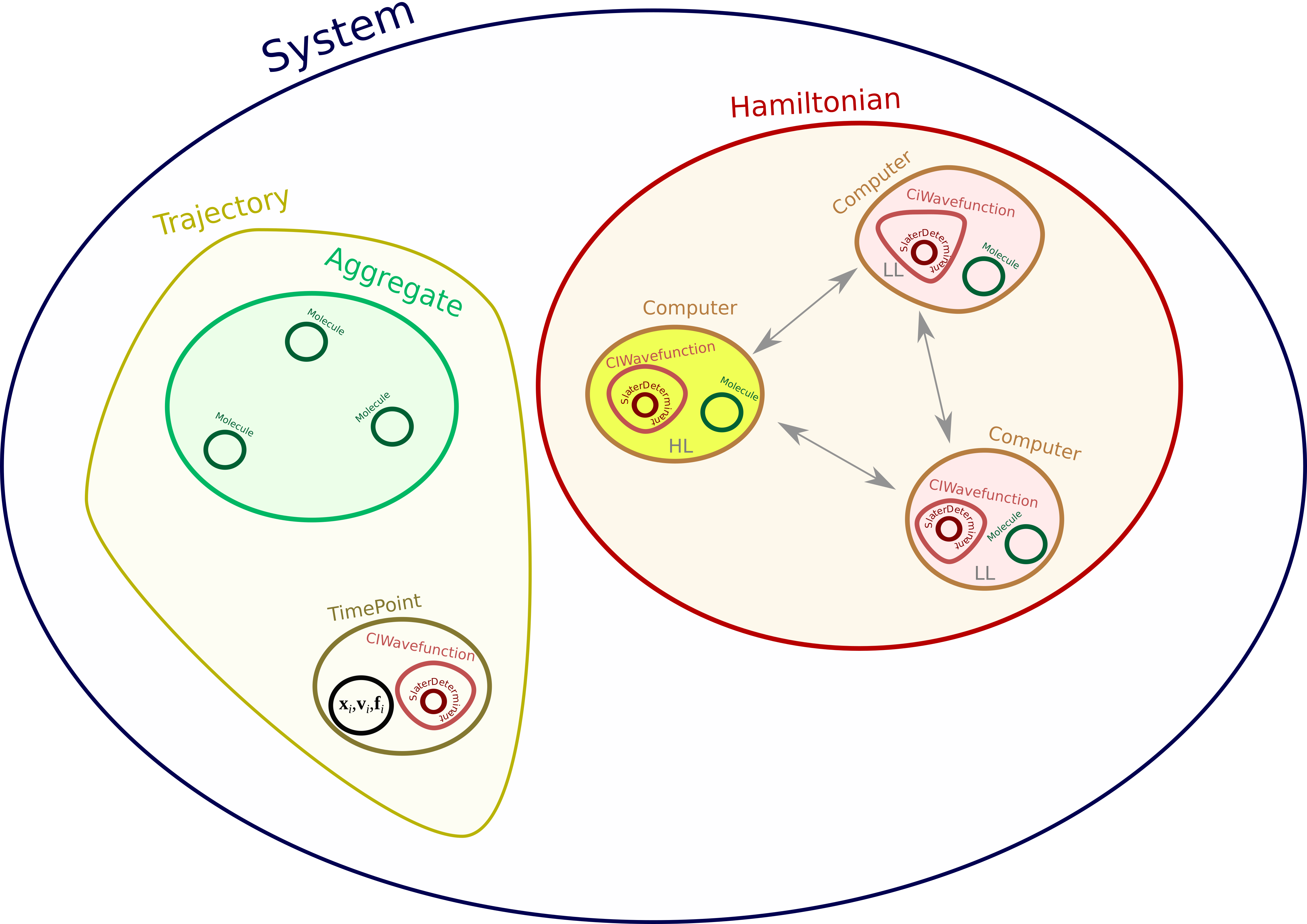 Quantum Chemistry Workshop